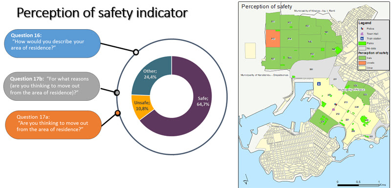 Key findings of the Statistical Analysis and Mapping research by the Laboratory of Urban Criminology of Panteion