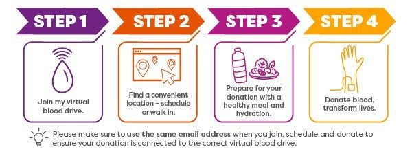 Vitalant process