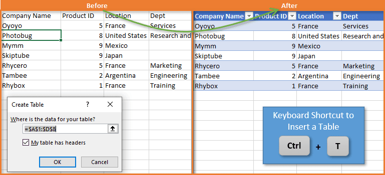 Shortcut to Insert a Table in Excel Tables