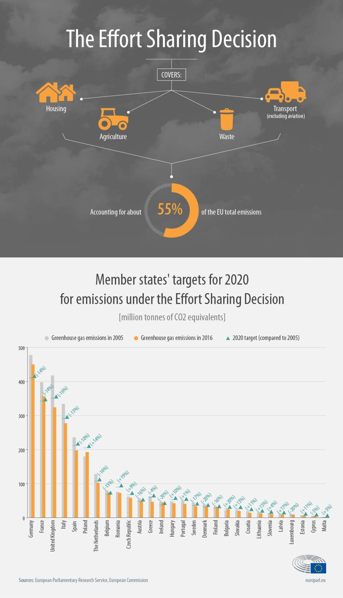 emission country targets