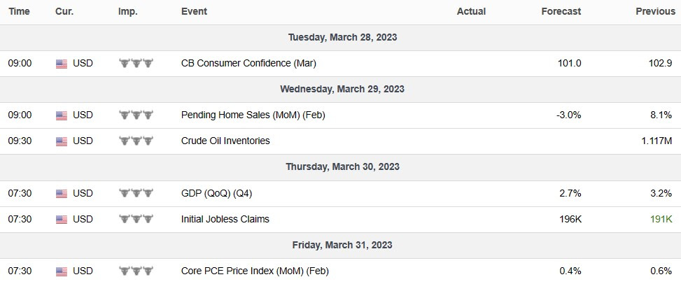 US ECO-Mar-25-2023-01-19-33-8899-AM