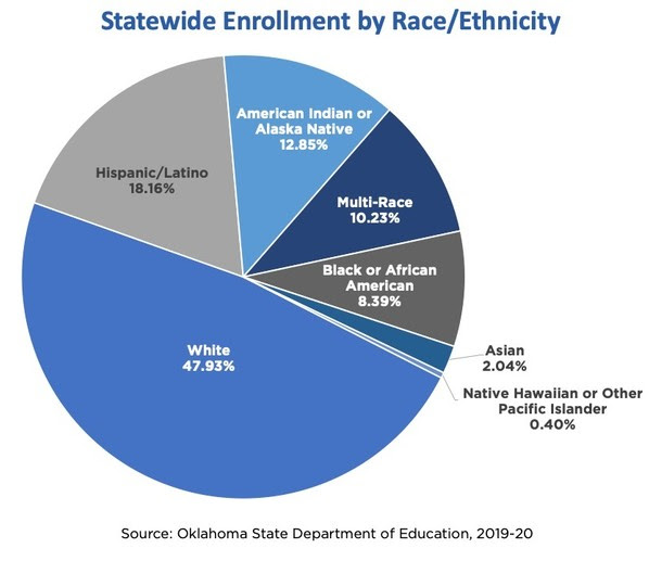 ethnicity