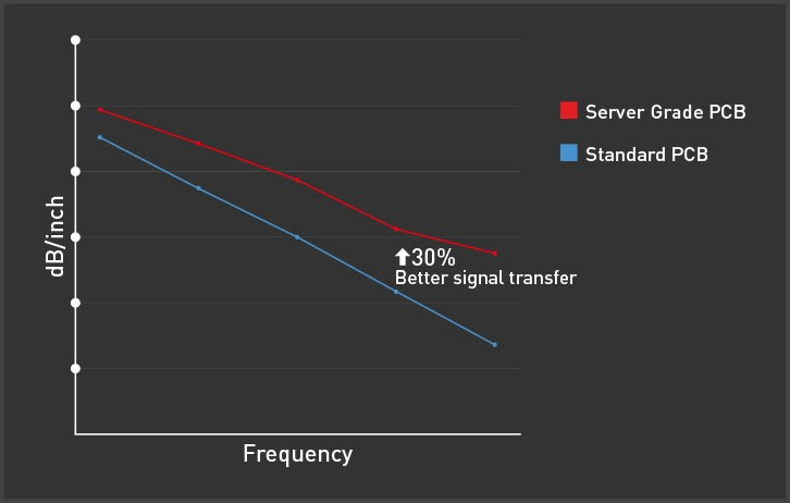servergradepcb.jpg servergradepcb.jpg