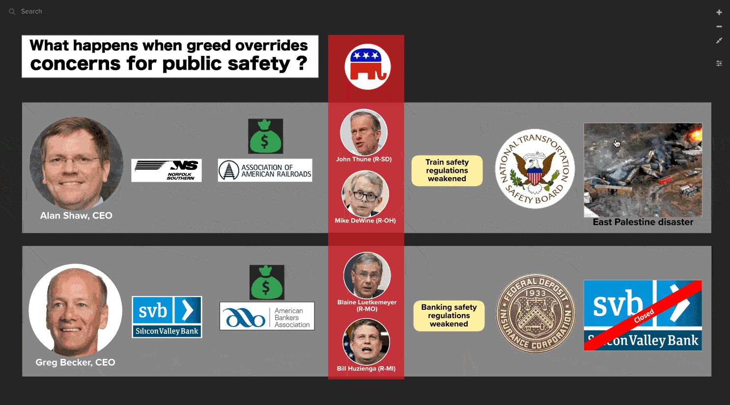 Follow the political donations that weaken safety regulations to understand the Norfolk Southern and Silicon Valley Bank disasters