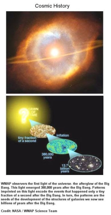 fig-1a-cosmic-history