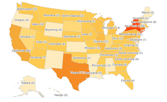 heat map