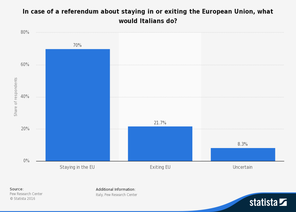 Italia-UE_2016.png