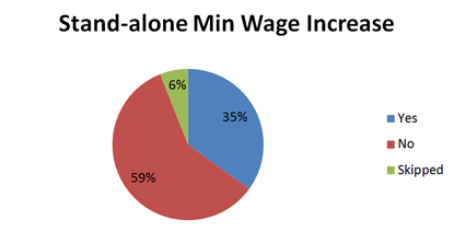 Stand_Alone_Min_Wage_Increase.png