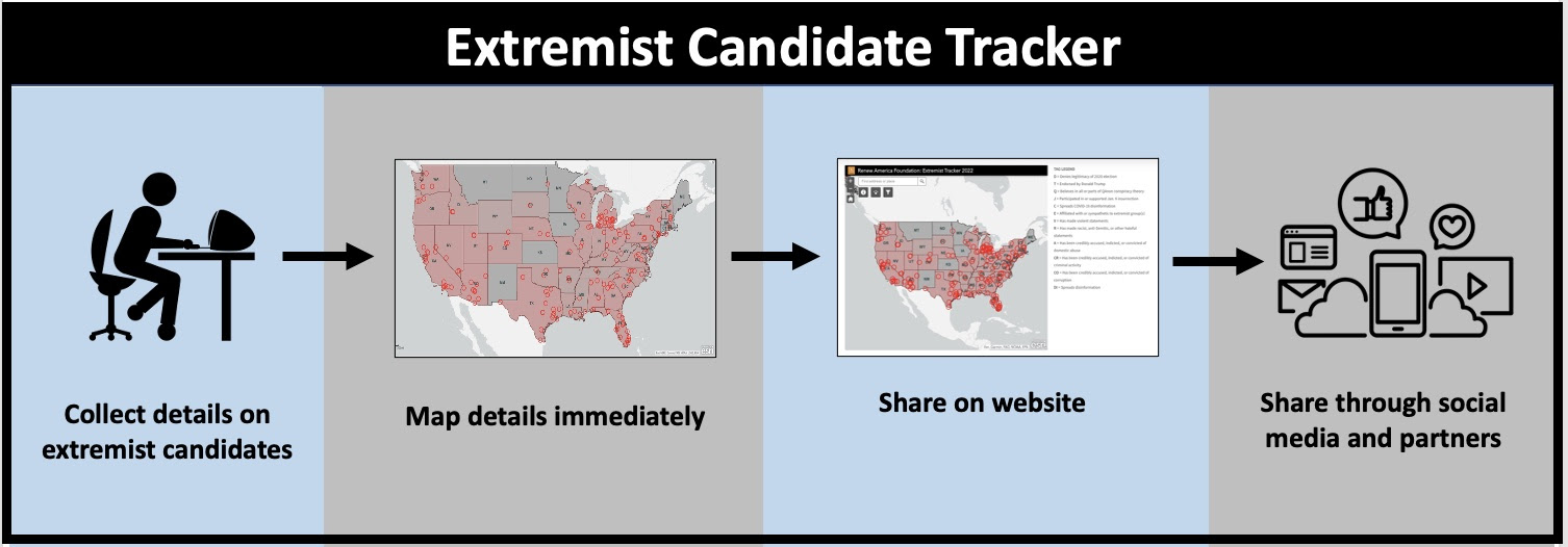 Tracking extremist candidates with better mapping technology from ArcGIS Online and designed by DemLabs