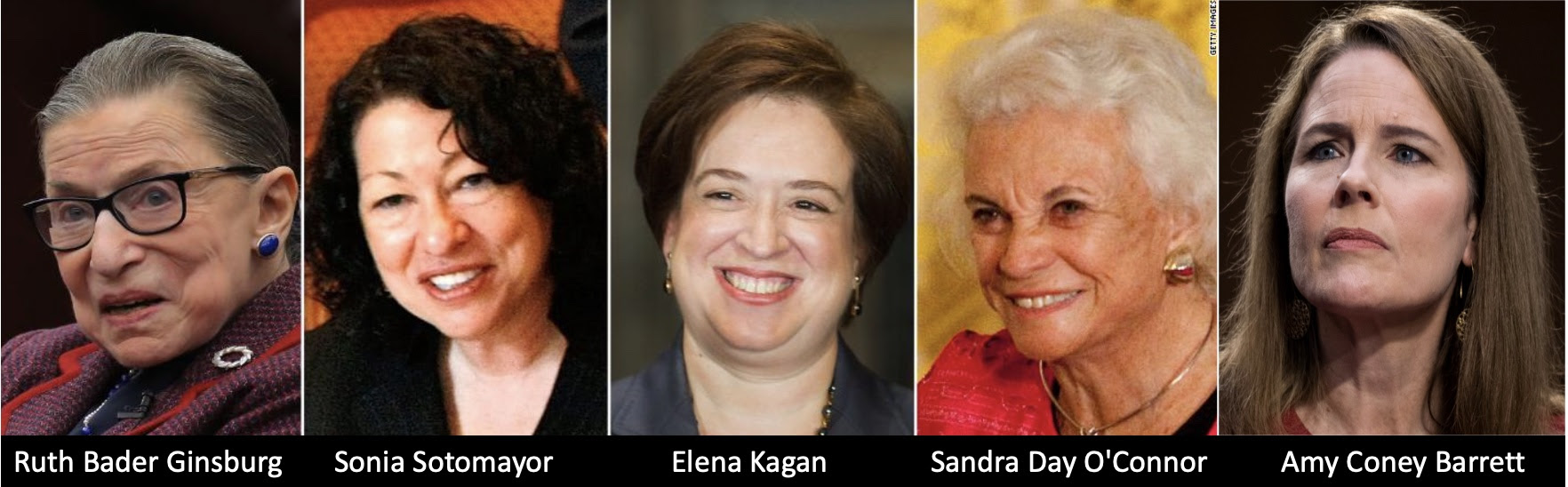 Women hold only 36 percent of state supreme court seats. Currently, 17 states have only one female justice on their supreme court bench." - Brennan Center for Justice
