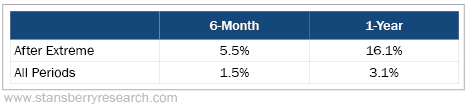 Silver Performance After it rallies 7 days in a row Silver Performance After it rallies 7 days in a row