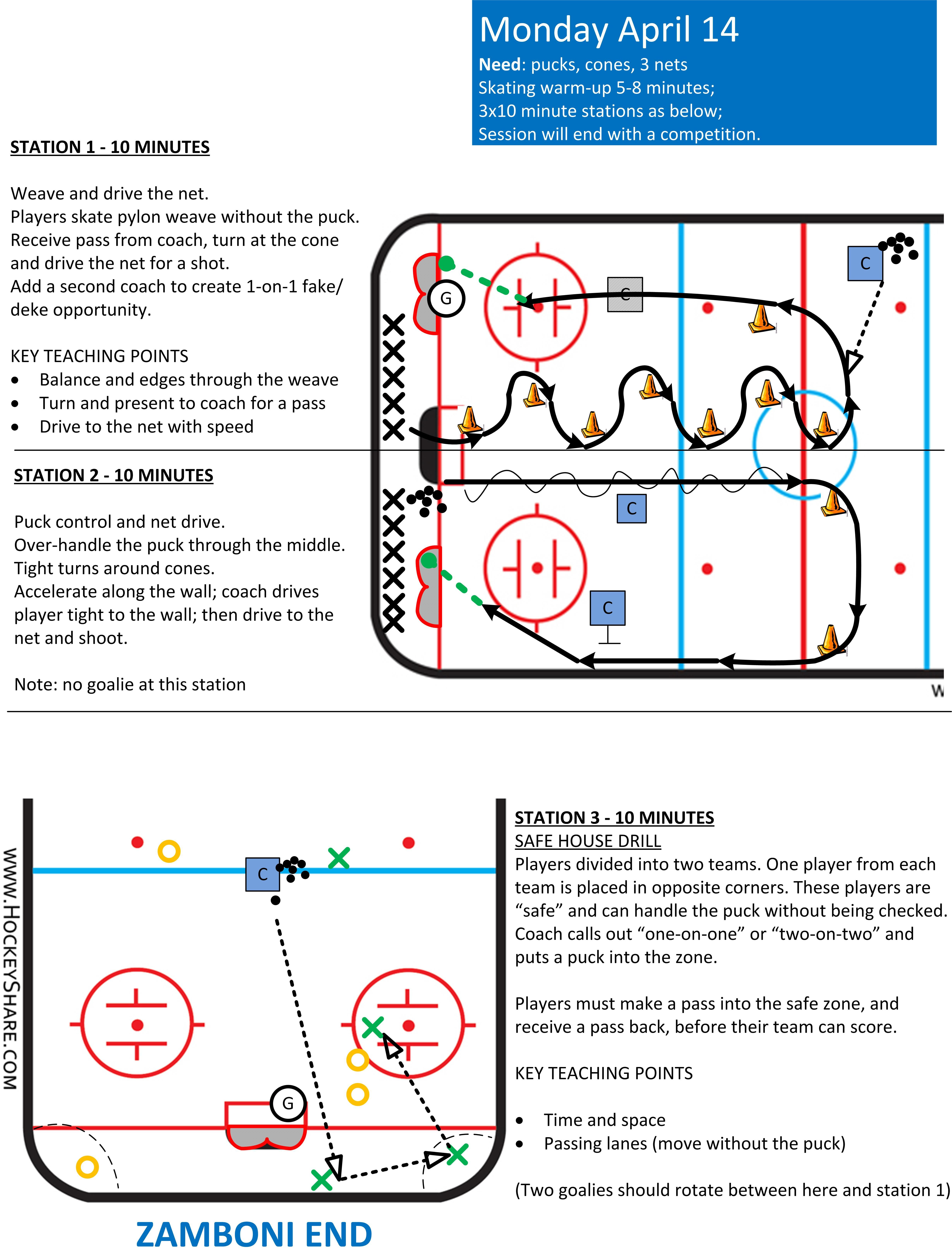 Full ice practice plan for Novice / U8, with three stations. One