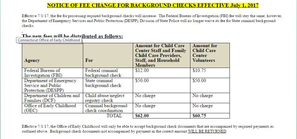 Backgtound Checks