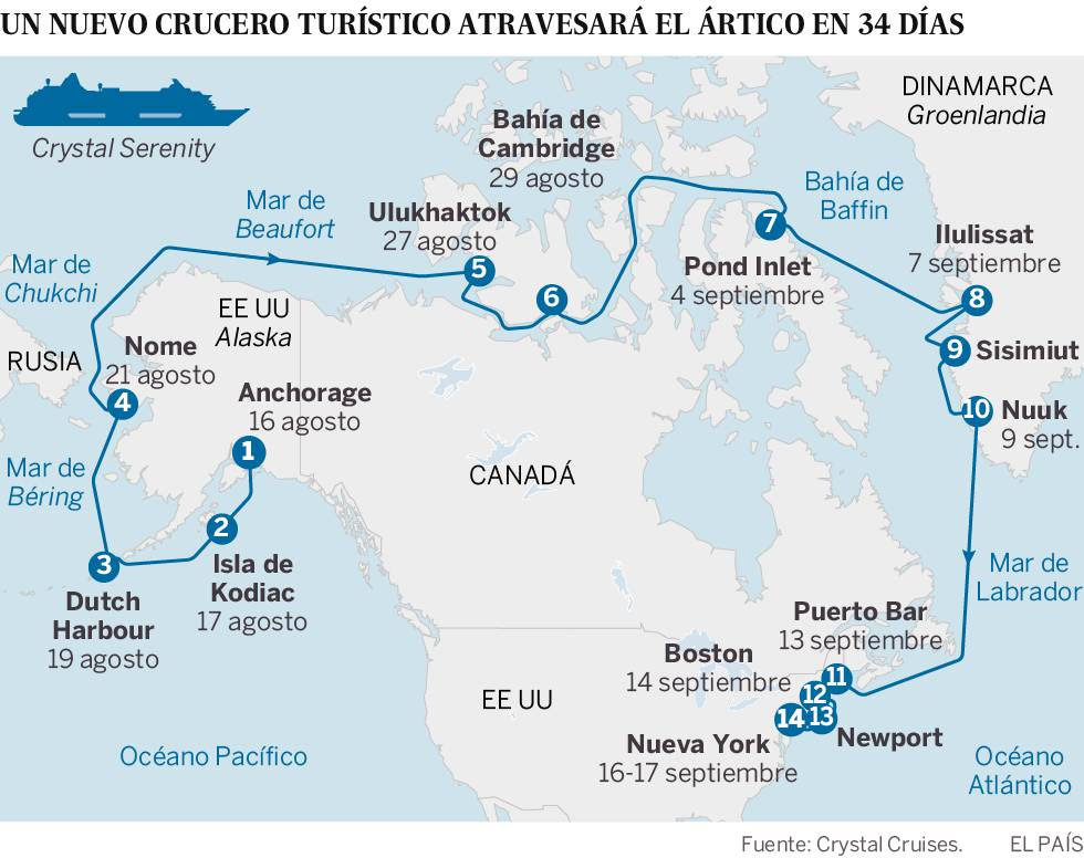 De Alaska a Nueva York en 32 días por el Ártico