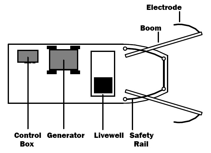 FWC Details Electro-Fishing Techniques - The Fishing Wire