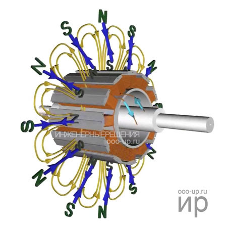 The rotor magnetic field of a wound-rotor synchronous motor