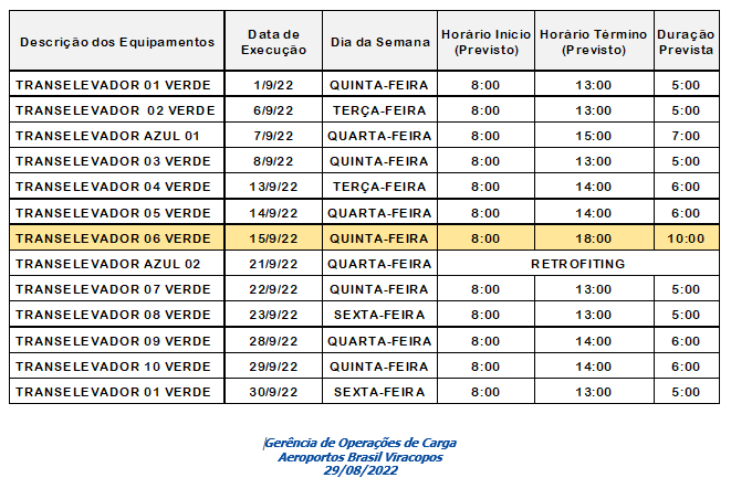 CONTINUAÇÃO DO COMUNICADO - MANUTENÇÃO PREVENTIVA.