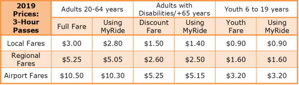 RTD 2019 3-Hour Pass Prices