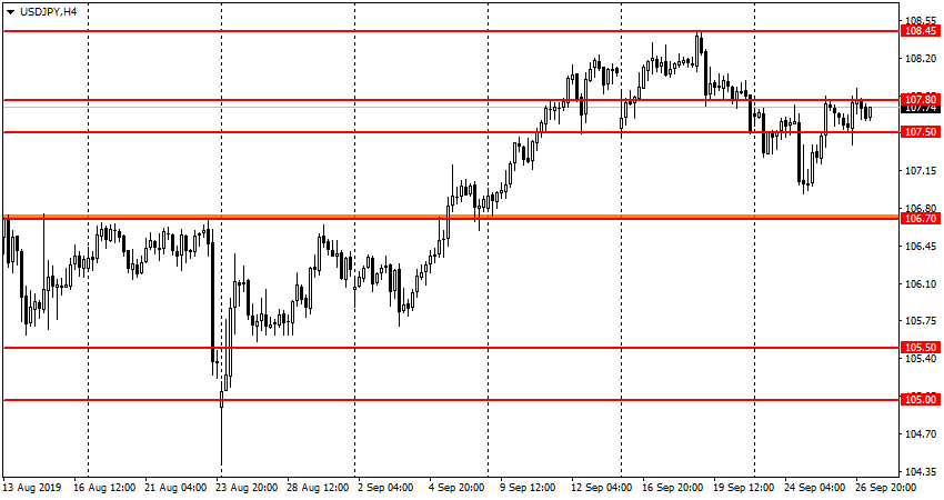 USD/JPY