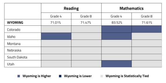 naep11