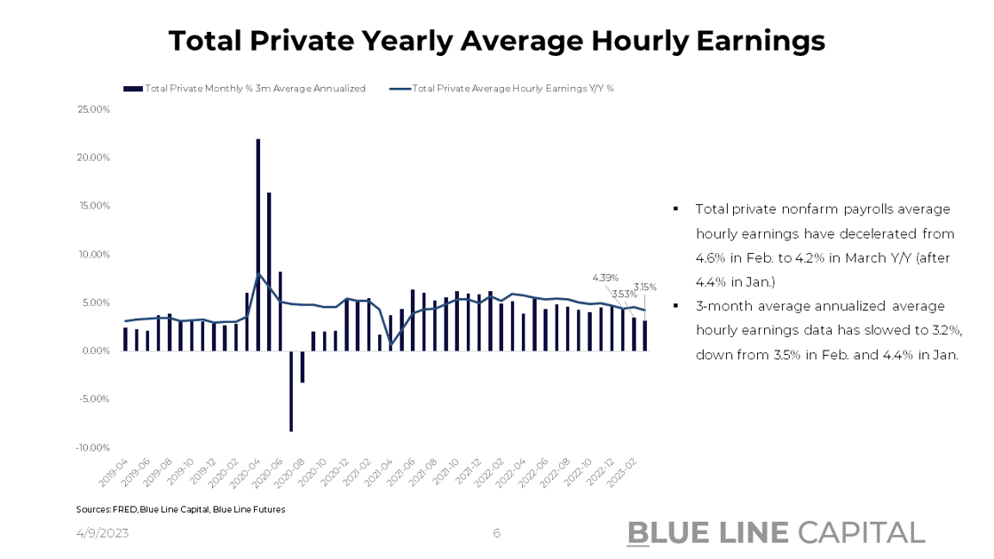 Slide 5_Average Hourly Earnings YoY 3m average