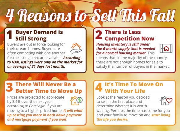 4 Reasons to Sell This Fall [INFOGRAPHIC] | MyKCM