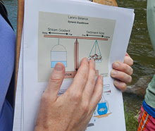 watershed training