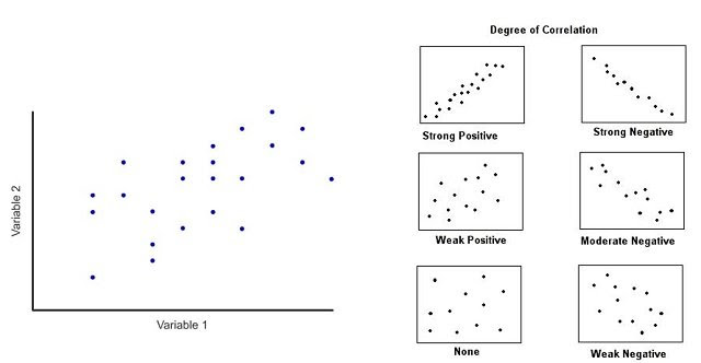 scatter_diagram