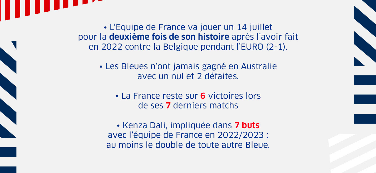 La France n’a perdu aucun de ses 10 derniers matches contre l’Irlande : 9 succès, et un nul. La France reste sur 2 défaites en déplacement (1-2 en Allemagne puis 0-3 en Suède), sa plus longue série à l’extérieur depuis octobre 2000-janvier 2001. Wendie Renard pourrait disputer son 145e match en équipe de France et ainsi égaler Louisa Necib-Cadamuro en tant que 9e joueuse la plus capée de l’histoire de la sélection. 