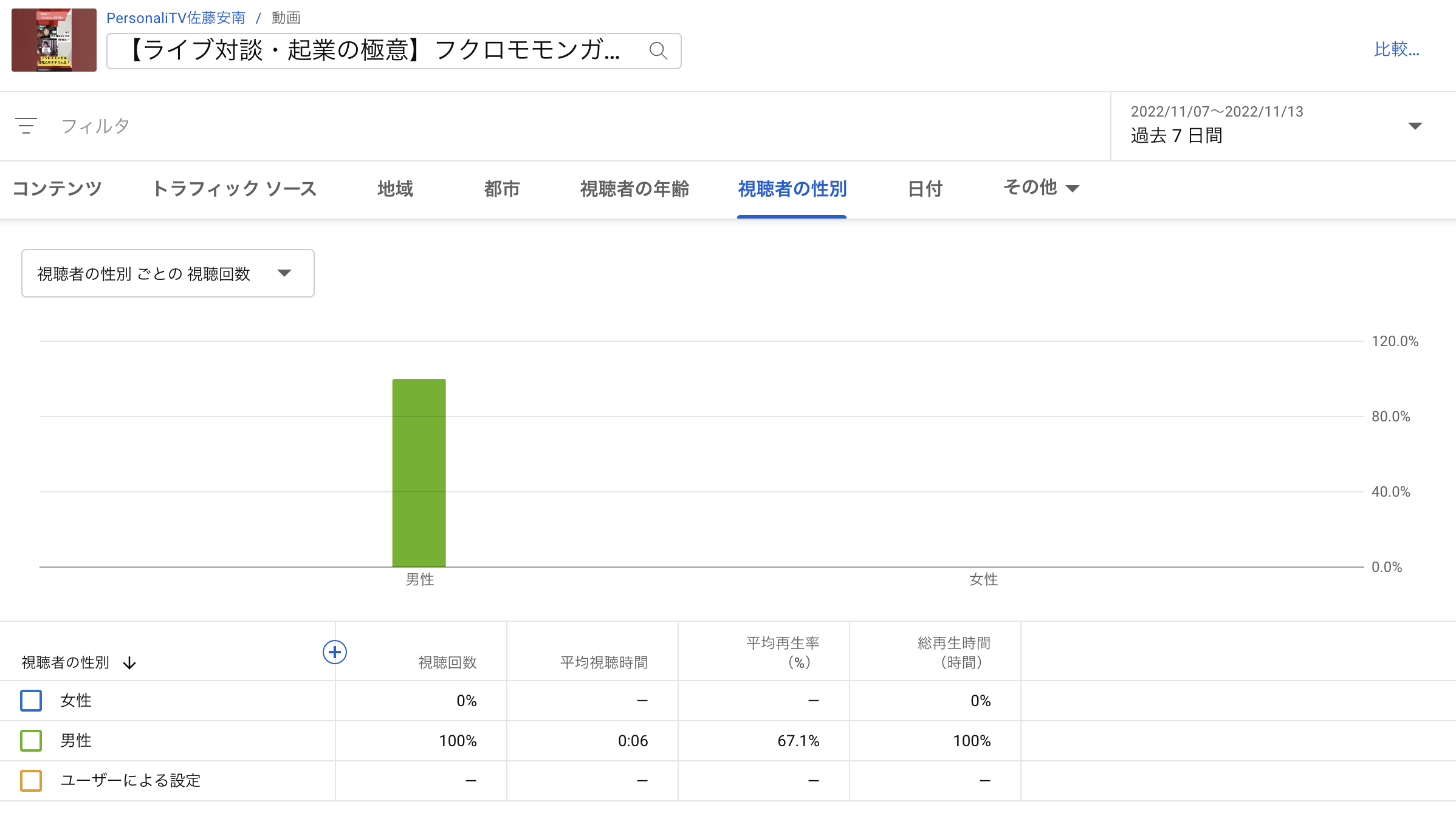 YouTubeショート視聴男女比