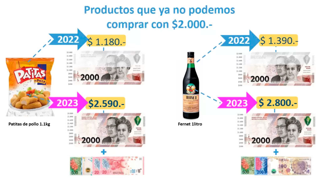 Productos que ya no podemos comprar con $2000