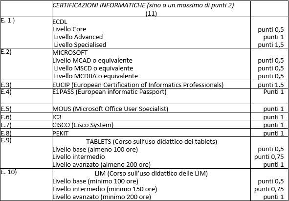 tabella valutazione titoli informatici