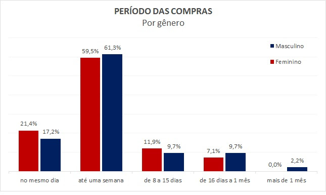 pesquisa dia dos namorados 2023 11