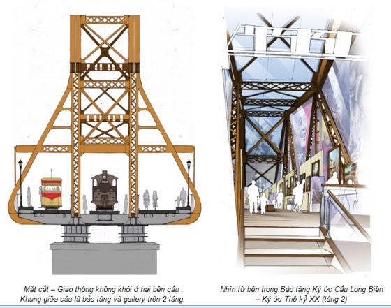 Cầu Long Biên trong tương lai