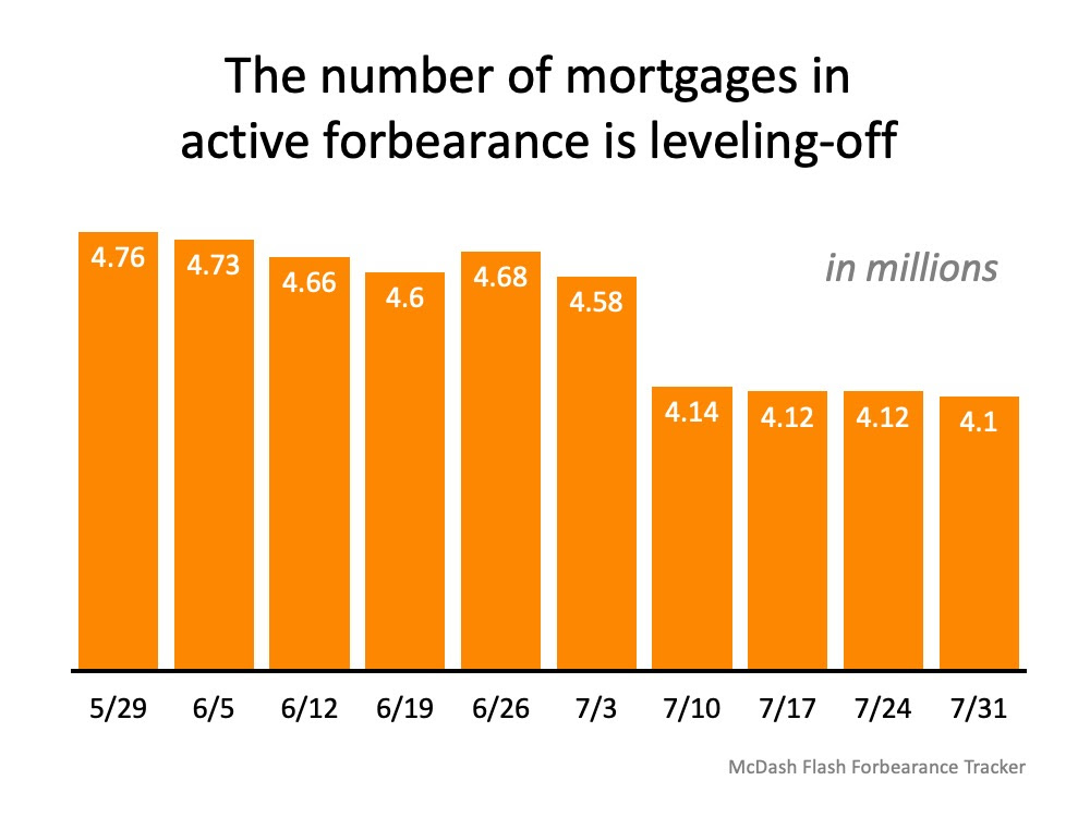 Why
Foreclosures Won't Crush the Housing Market Next Year | MyKCM