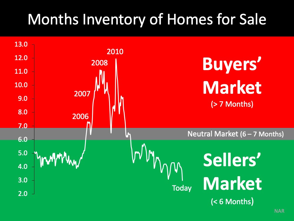 Think This Is a Housing Crisis? Think Again. | MyKCM