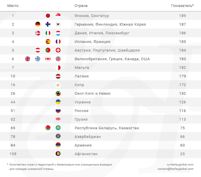 hp_hpi_table_01_july_website