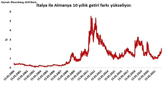 Aktif Bank