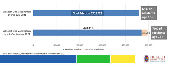 Resident vaccinations