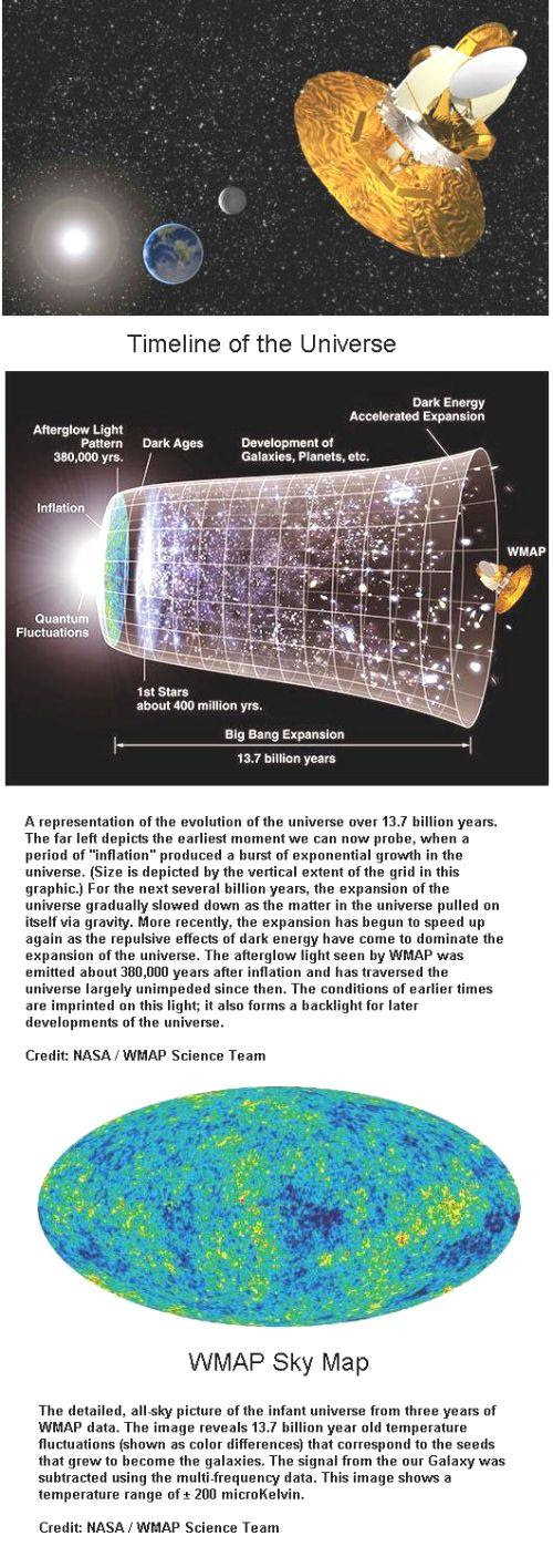 fig-1c-timeline-of-the-universe