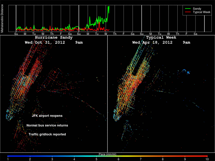 A visualization comparing GPS data from New
York City taxis in the days surrounding Hurricane Sandy with the same data under normal traffic conditions.