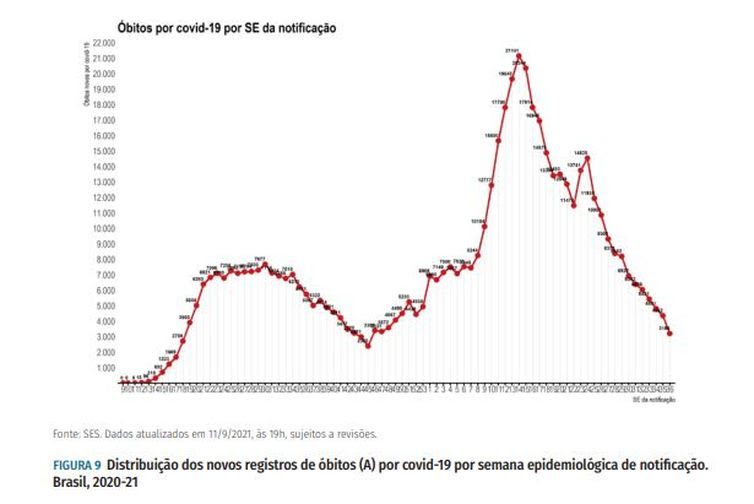 Boletim Epidemiológico/ Ministério da Saúde Boletim Epidemiológico/ Ministério da Saúde