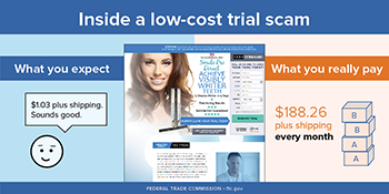 Inside a low-cost trial scam link to infographic