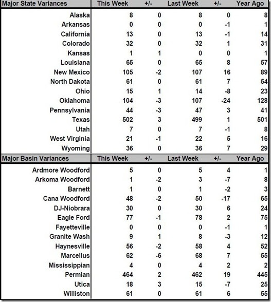 April 12 2019 rig count summary