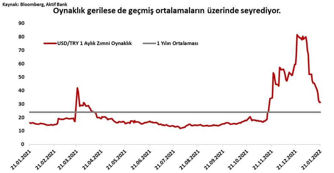 Aktif Bank