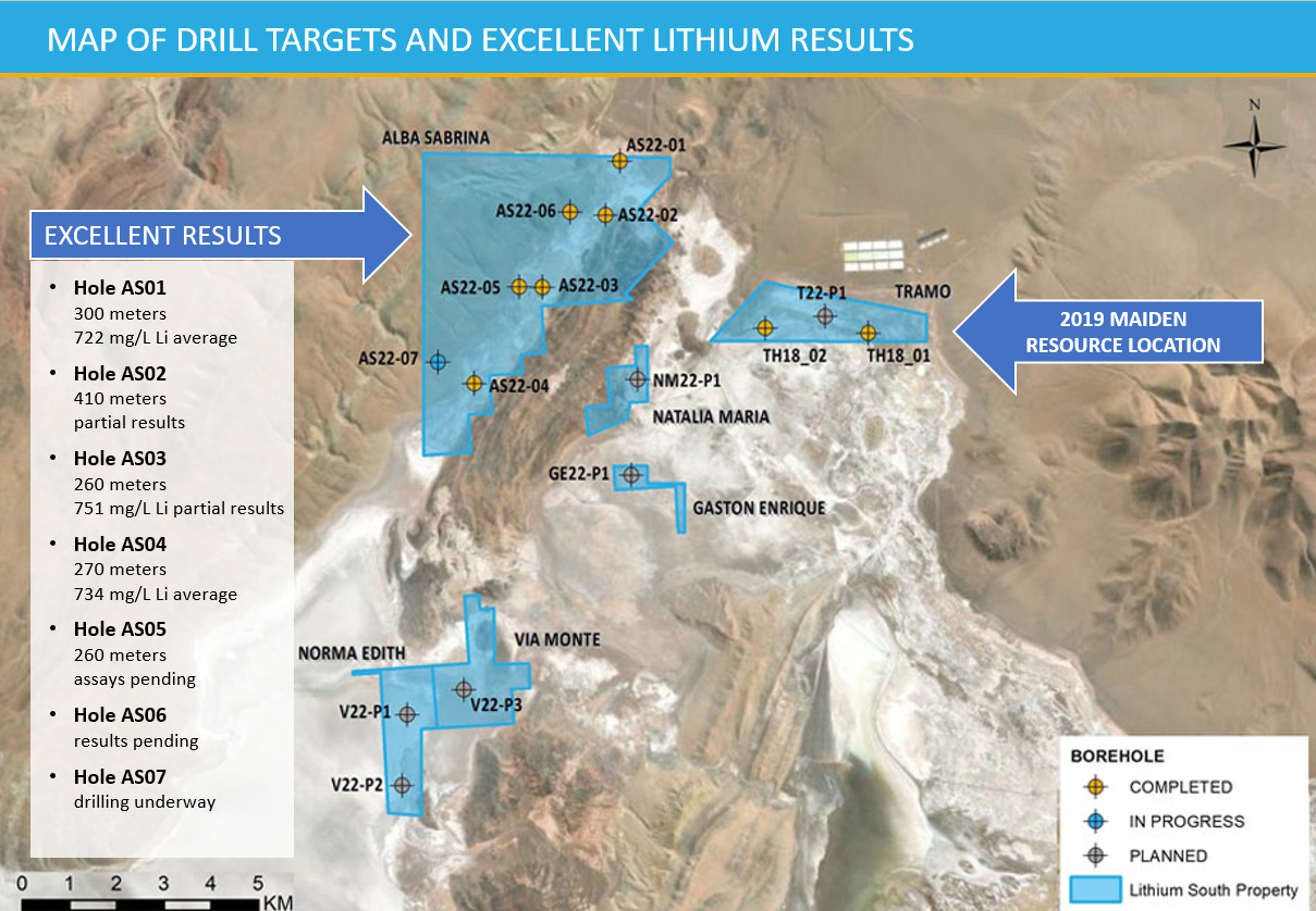 Argentina: Lithium South: Resultados de alta ley en el pozo AS02