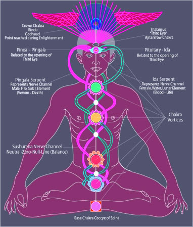 kundalini_1