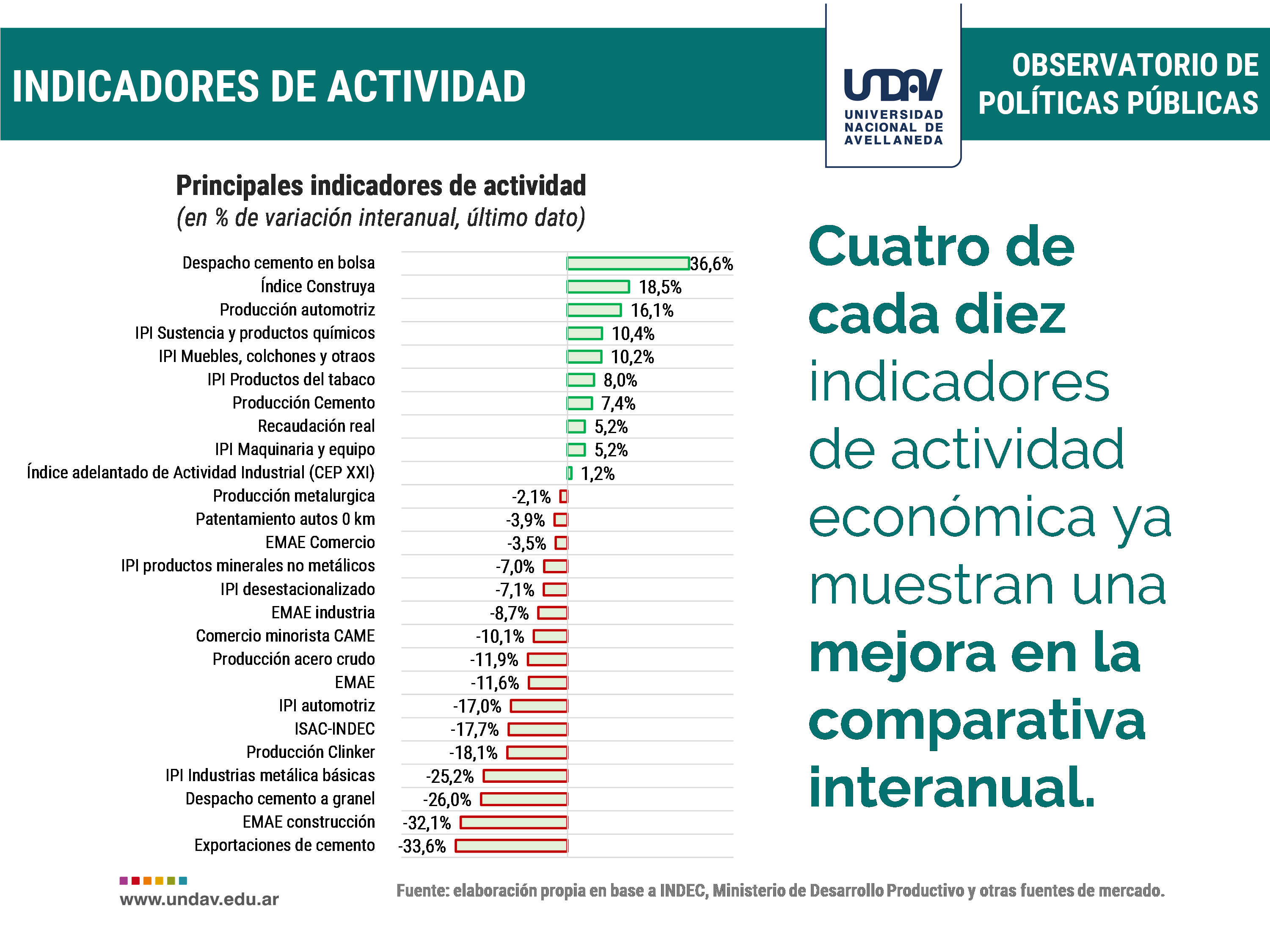 actividad económica 