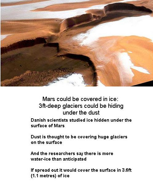 Mars Ice cover