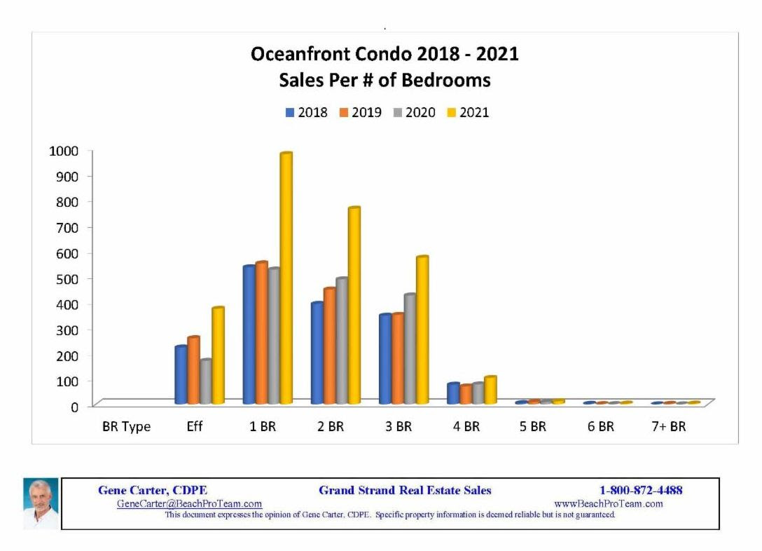 of-condo-sales-per-_-of-bedrooms-2018-2021.jpg